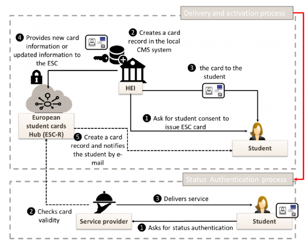 esc_prozess.png esc_prozess.png